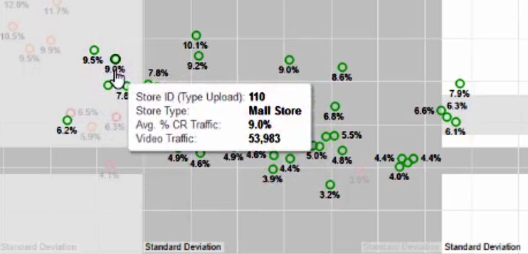 Which Foot Traffic Counter is Best for Your Store?