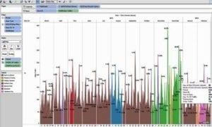 Compare Time Periods [Behavior Analytics Academy]