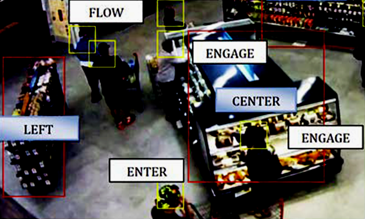 15 Technologies Of People Tracking Behavior Analytics Retail