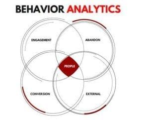 Behavior Analytics