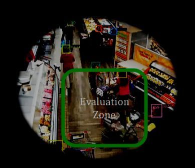 In-Store Evaluation Zone for customer behaviors in a supermarket | Behavior Analytics Academy