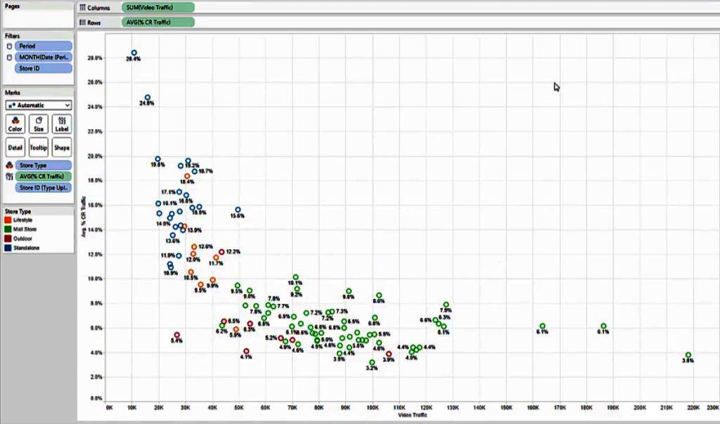 Mall Analytics: Digital Malls, Anchor Tenants & KPIs (2021) - Behavior  Analytics Retail