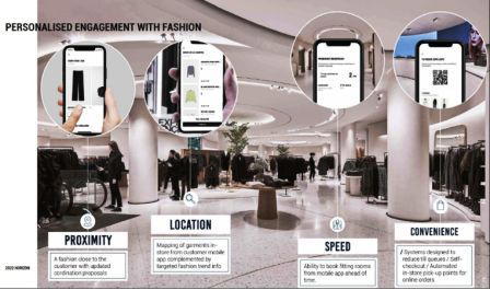 Mall Analytics: Digital Malls, Anchor Tenants & KPIs (2021) - Behavior  Analytics Retail